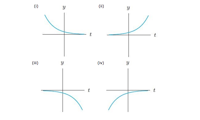 Solved Without a calculator, match each of the formulas to | Chegg.com