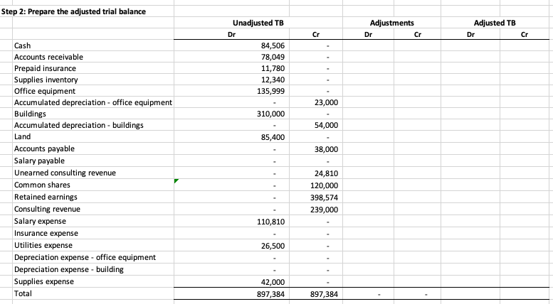 Solved The unadjusted trial balance of Simple Consulting | Chegg.com