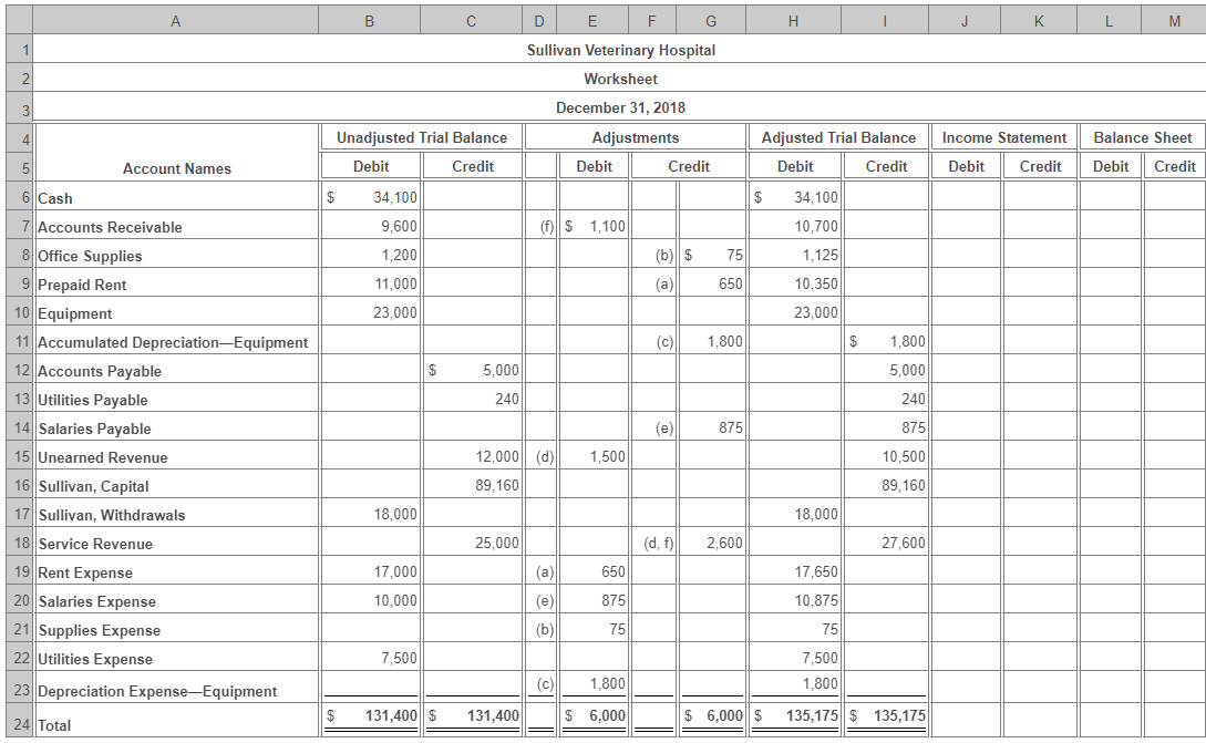 Solved Requirement 1. Complete the worksheet for Sullivan | Chegg.com