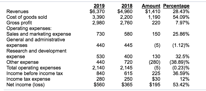 cogs vs operating expenses