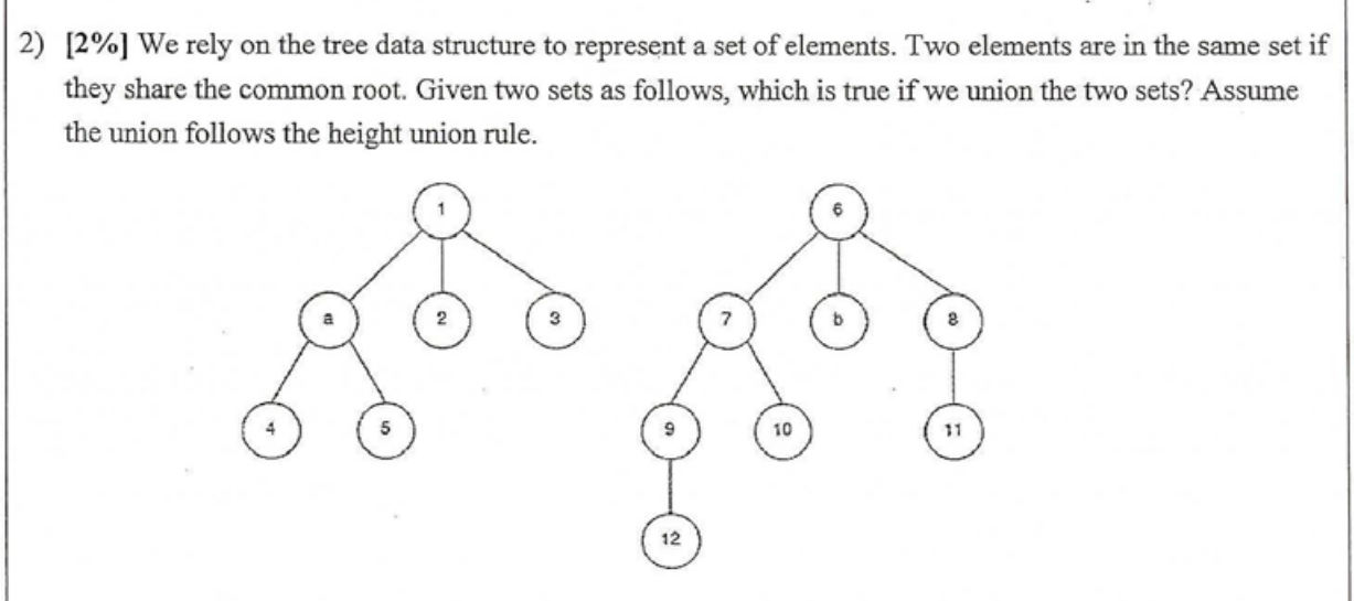 Solved [2\%] We rely on the tree data structure to represent | Chegg.com