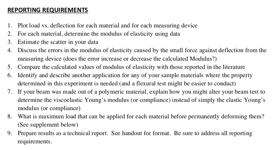 REPORTING REQUIREMENTS Plot load vs. deflection for | Chegg.com