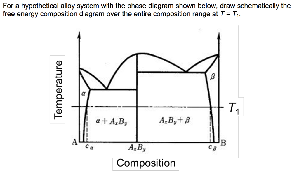 Solved For a hypothetical alloy system with the phase | Chegg.com