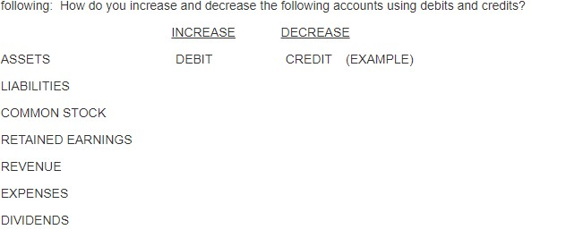 Solved following: How do you increase and decrease the | Chegg.com