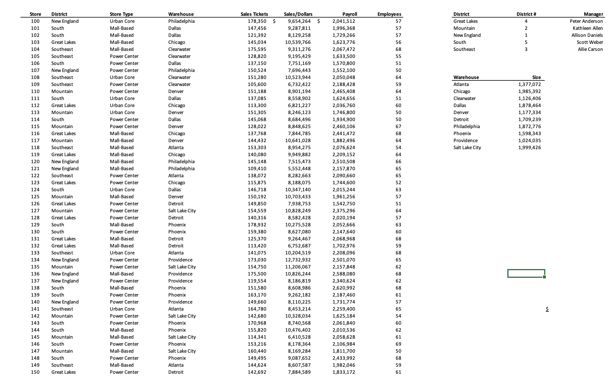 Solved Instructions: Complete the table below using the | Chegg.com