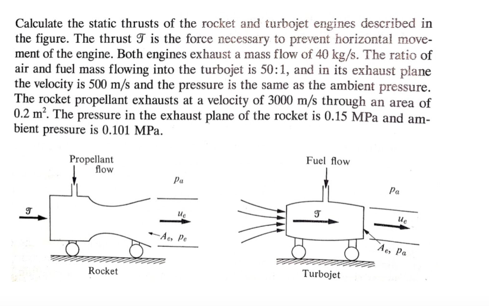 solved-calculate-the-static-thrusts-of-the-rocket-and-chegg