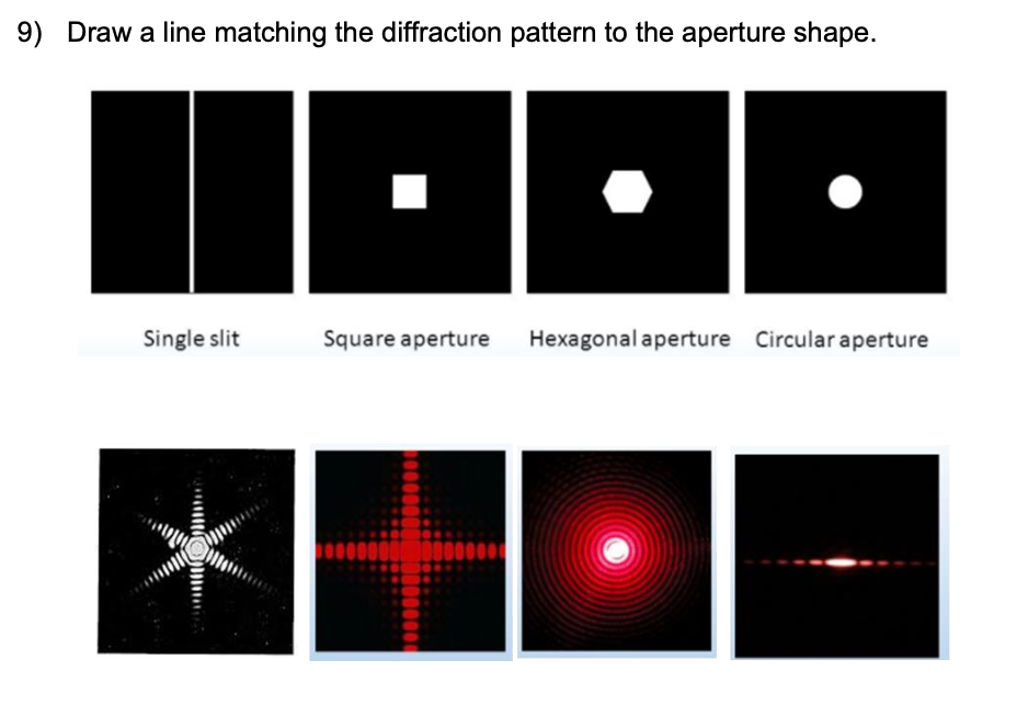 Solved 9) Draw a line matching the diffraction pattern to | Chegg.com