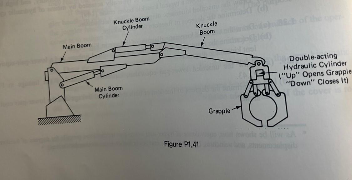 Solved 1.27. Double-boom cranes and excavation devices are | Chegg.com