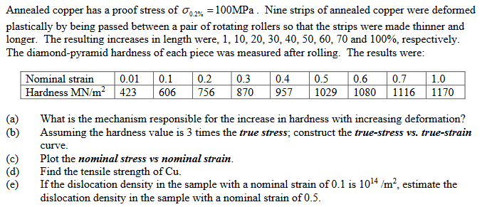 Yield Point  Proof Stress  How to determine for Ductile Materials  02 Proof  Stress  IQ12  - YouTube