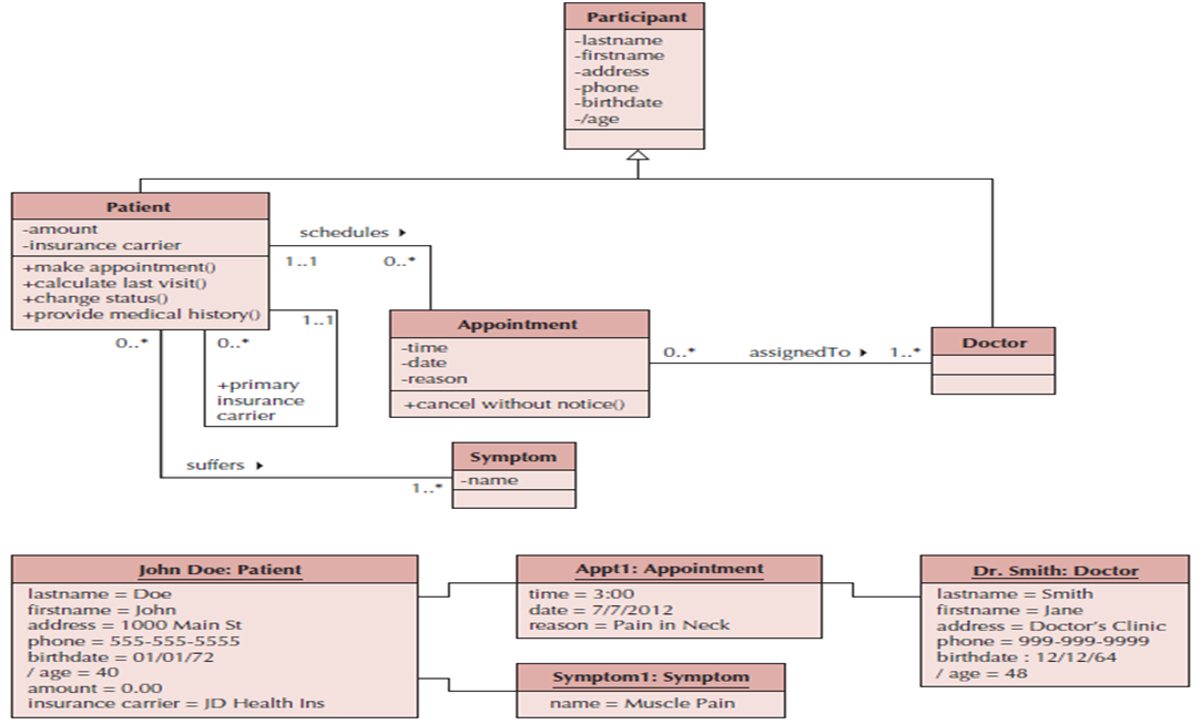 Solved Compare between Doctor Class in the class diagram and | Chegg.com