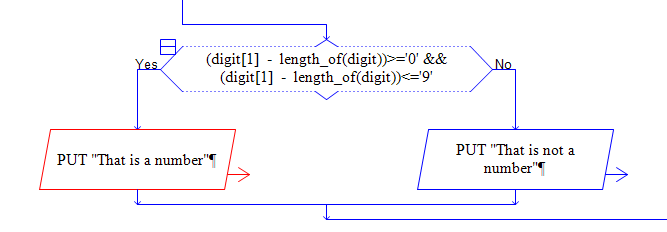 (digit[1] - length_of(digit))>=0 && (digit[1] - length_of(digit))<=9 PUT That is a number PUT That is not a number