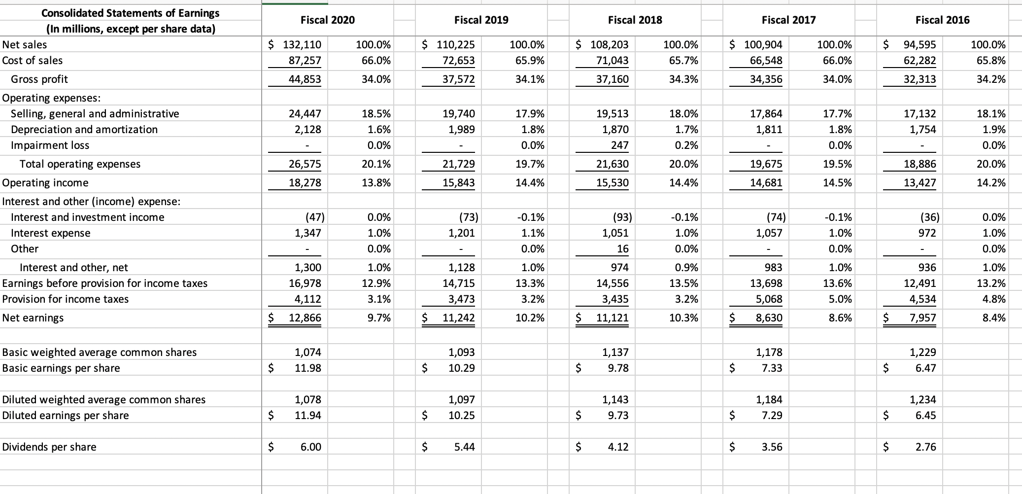 Solved 1. What is the Average collection Period for each | Chegg.com