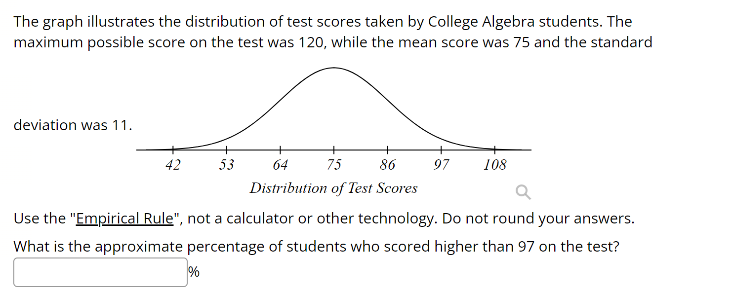 Solved The graph illustrates the distribution of test scores | Chegg.com