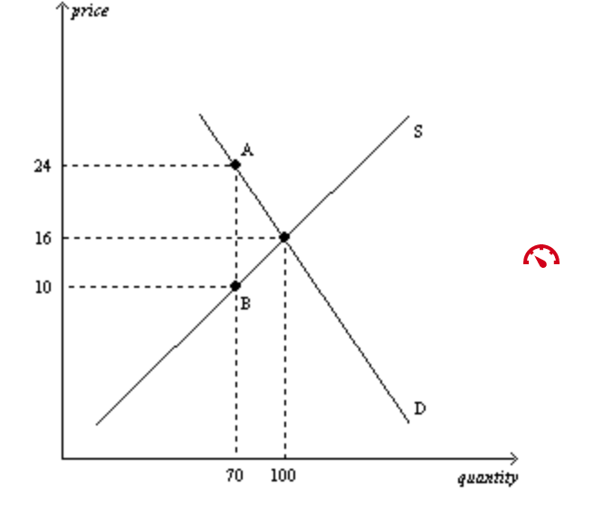 Solved The vertical distance between points A and B | Chegg.com