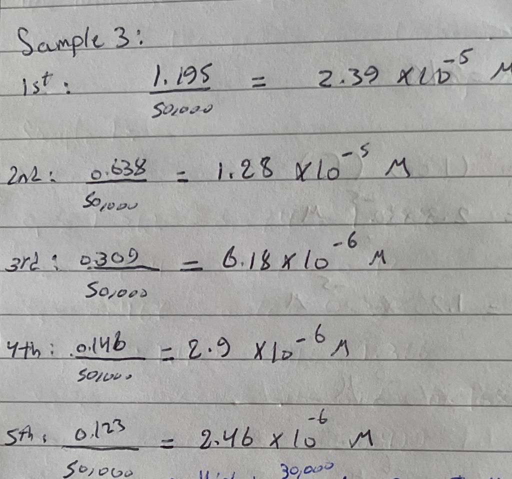 Solved I performed 5 steps 1ml:1ml dilution series and my | Chegg.com