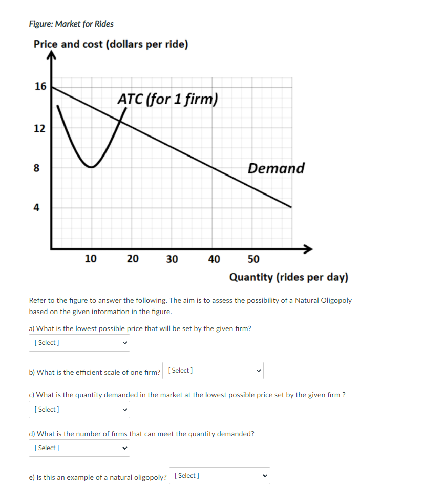 Solved Figure: Market for Rides Price and cost (dollars per | Chegg.com
