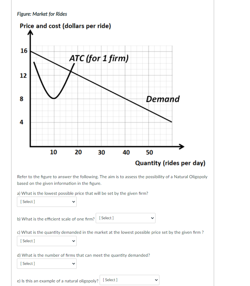 Solved Figure: Market For Rides Price And Cost (dollars Per | Chegg.com