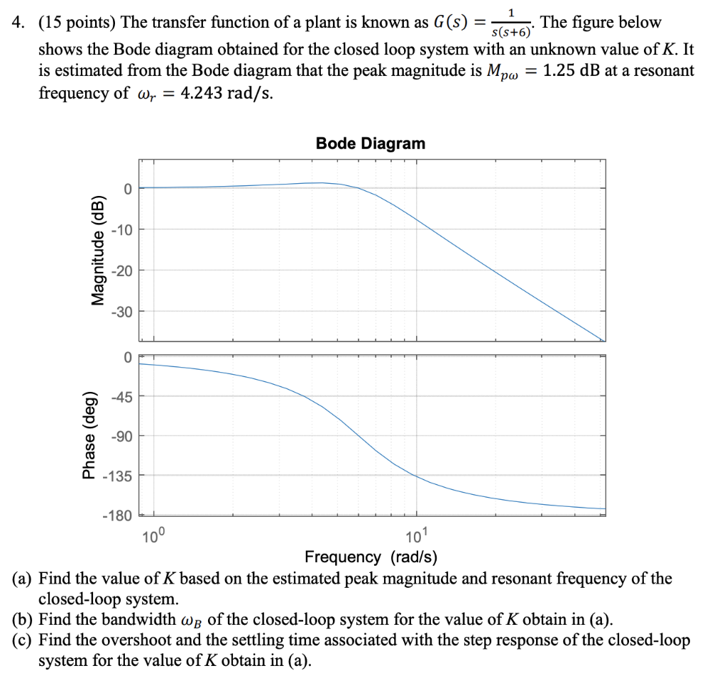 Solved 4. (15 points) The transfer function of a plant is | Chegg.com