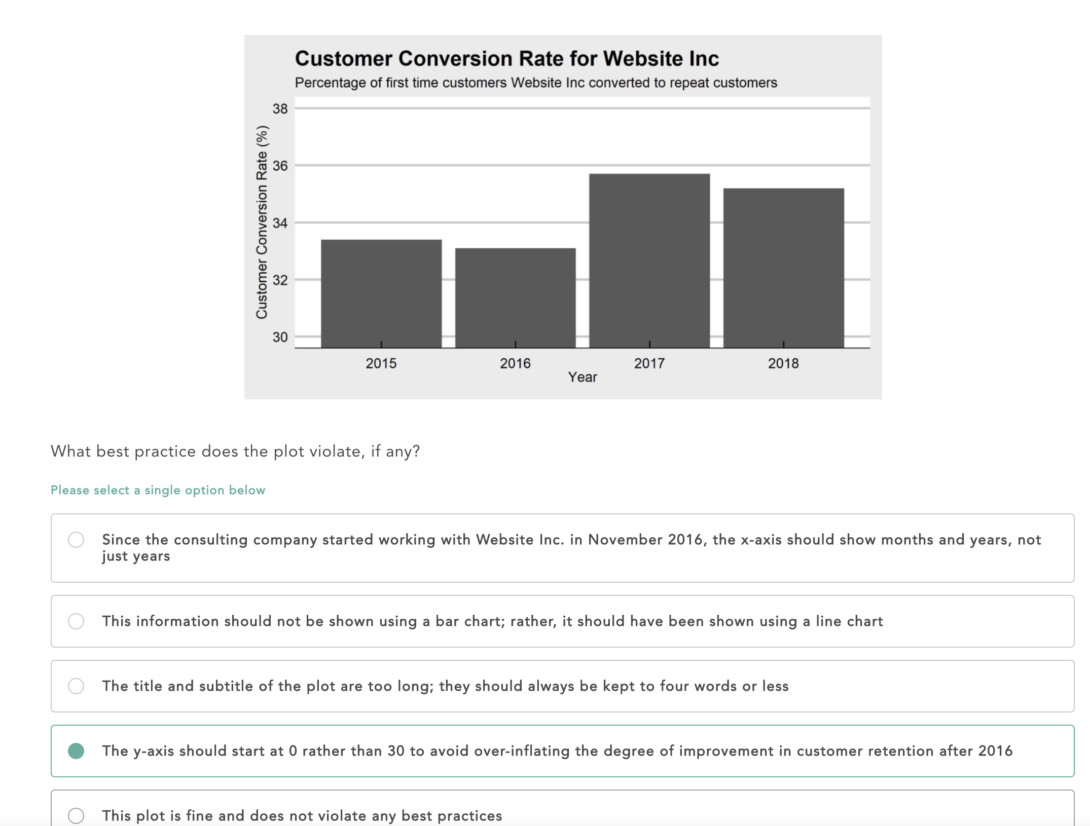 Solved Customer Conversion Rate for Website Inc Percentage | Chegg.com