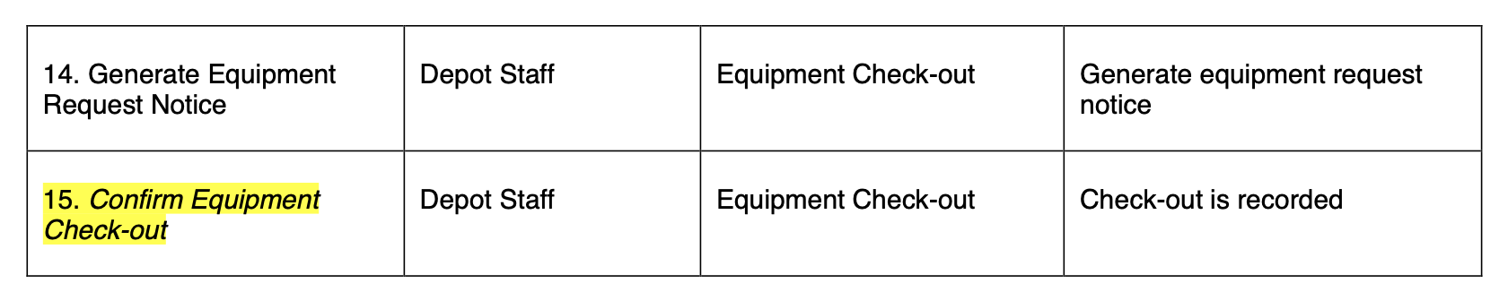 Solved Activity: For the Equipment Check-out event ONLY, | Chegg.com