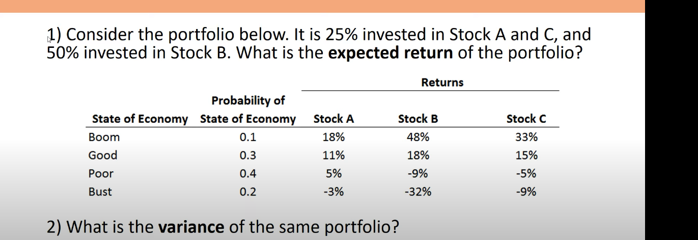 Solved 1) Consider The Portfolio Below. It Is 25% Invested | Chegg.com