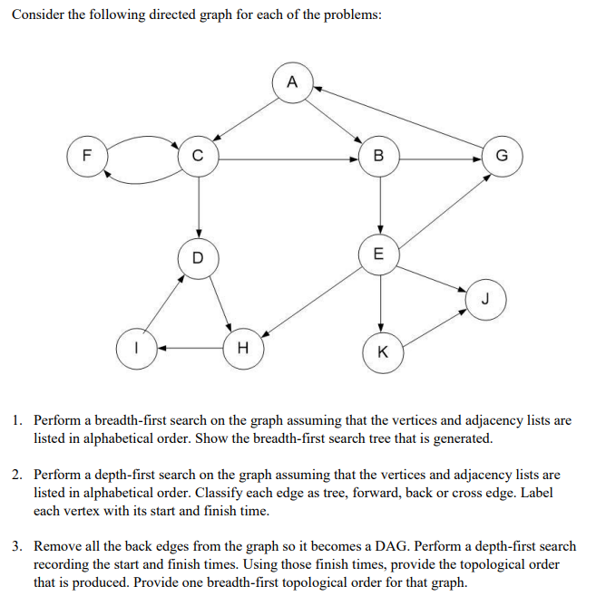 Solved Consider The Following Directed Graph For Each Of The | Chegg.com