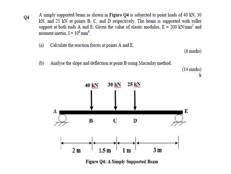 Solved Q4 A simply supported beam as shown in Figure Q4 is | Chegg.com
