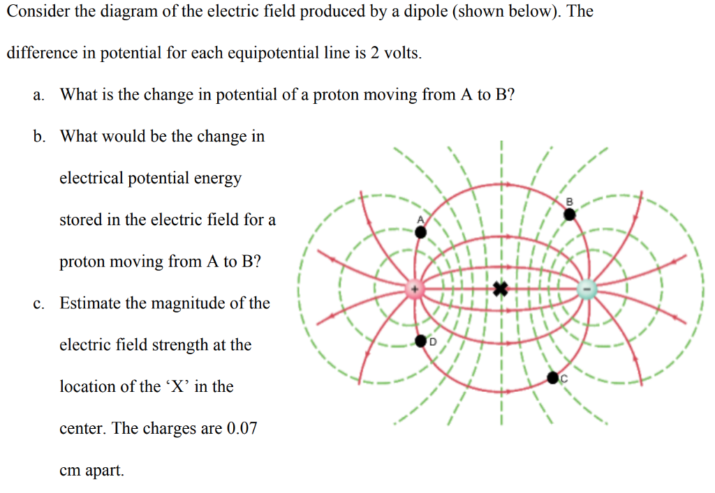 Solved Consider the diagram of the electric field produced | Chegg.com