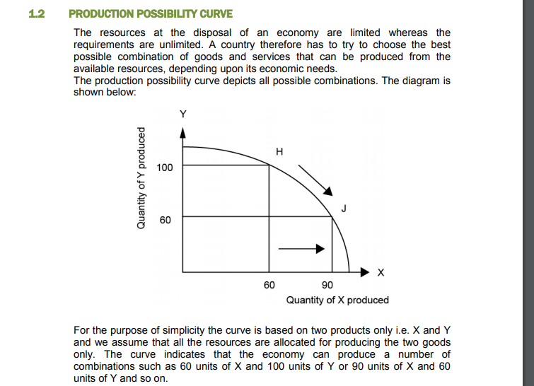 the diagrams to demonstrate the change of the income... Solved CHAPTER 1 - ECONOMIC CONCEPTS 11 FACTORS OF DEMAND | Chegg.com
