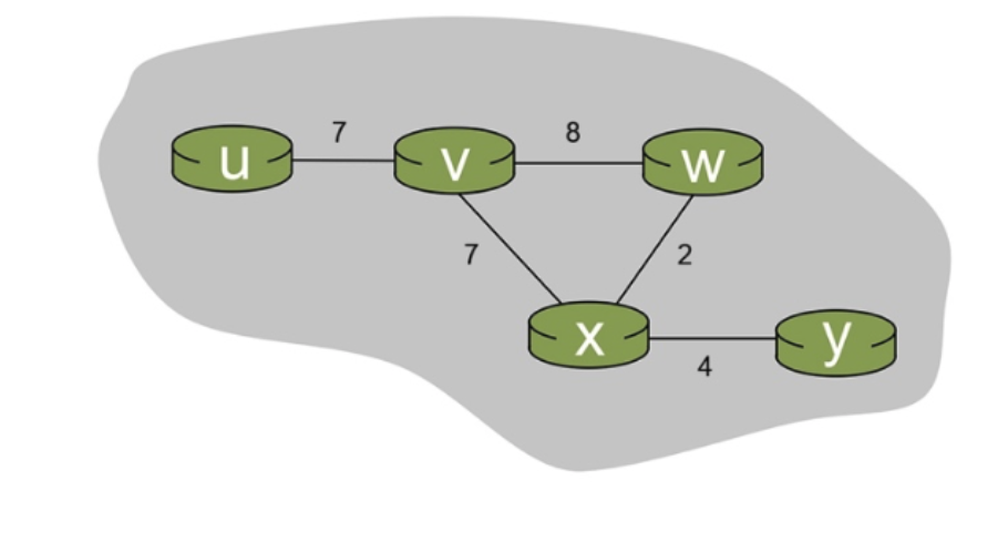 Solved For the network given below, compute the distance | Chegg.com