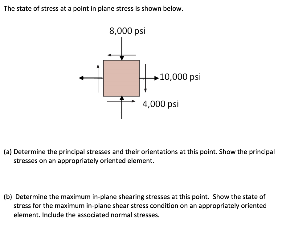 Solved The state of stress at a point in plane stress is | Chegg.com