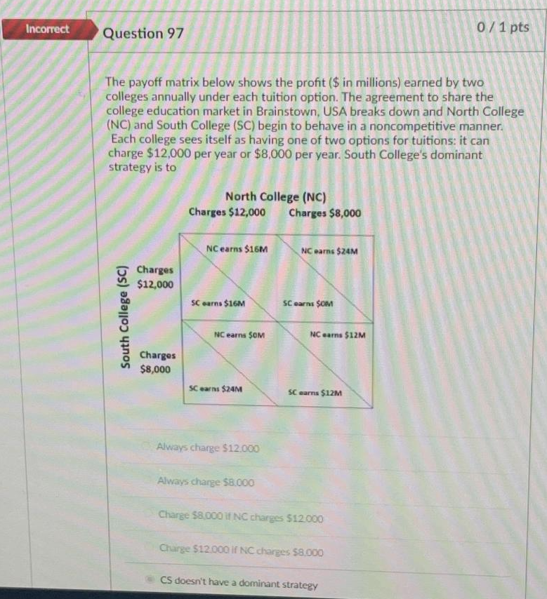 Solved The Payoff Matrix Below Shows The Profit ( $ In | Chegg.com