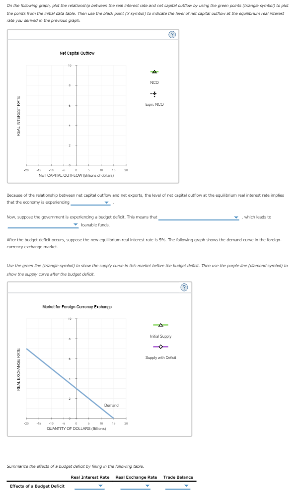 Solved 3. Effects of a government budget deficit Suppose a | Chegg.com