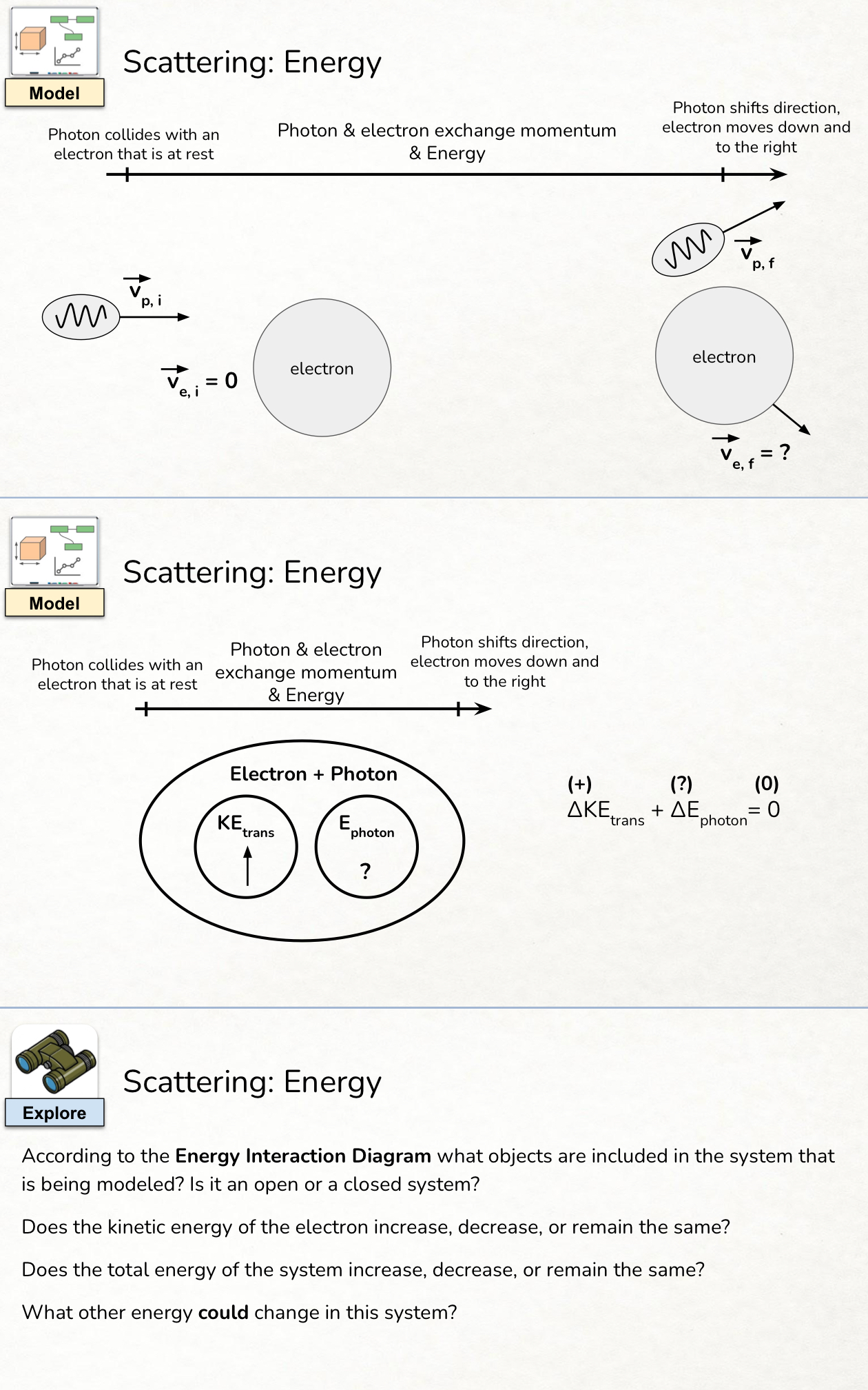 photon momentum enabled light absorption in silicon