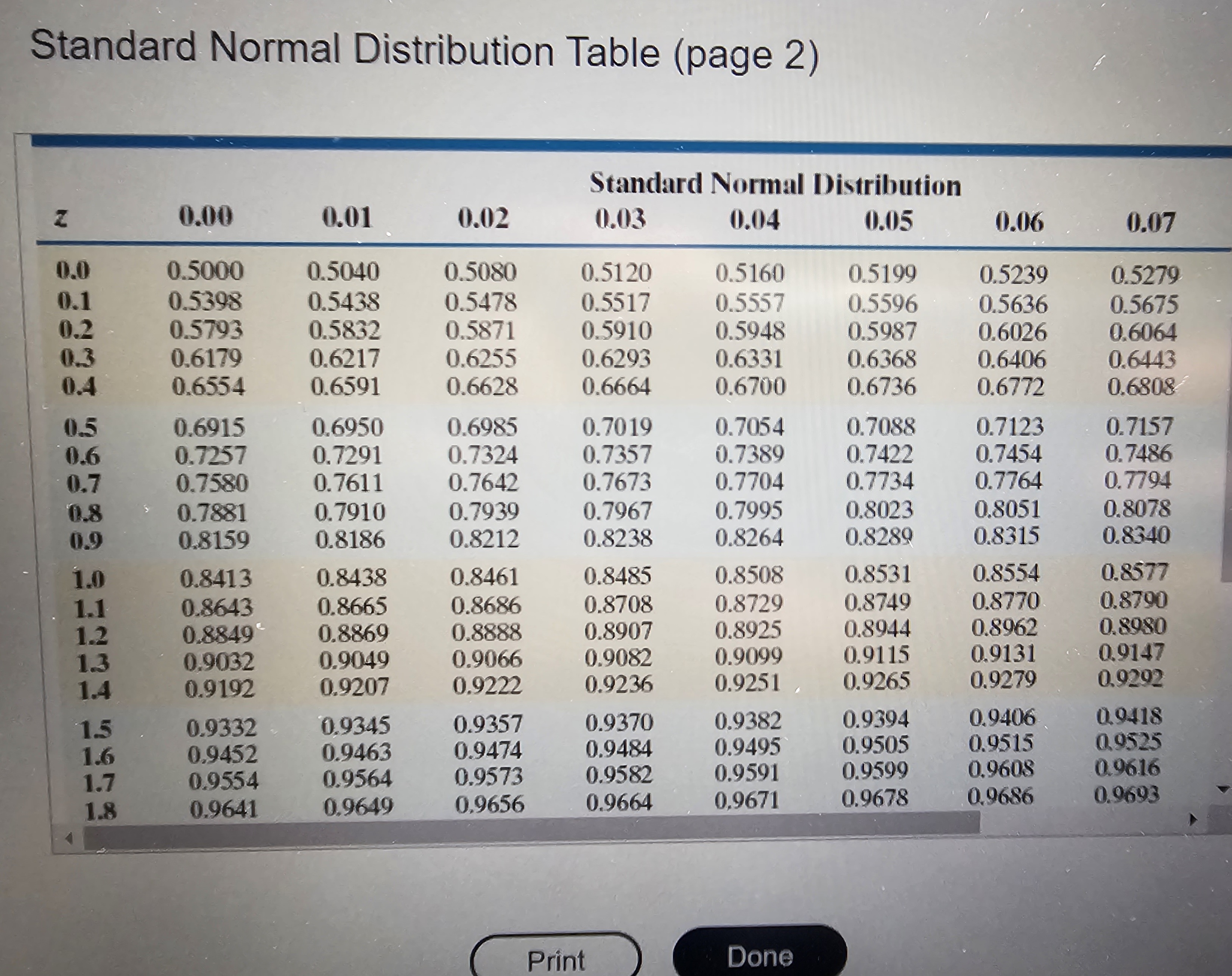 Solved The shape of the distribution of the time required to | Chegg.com