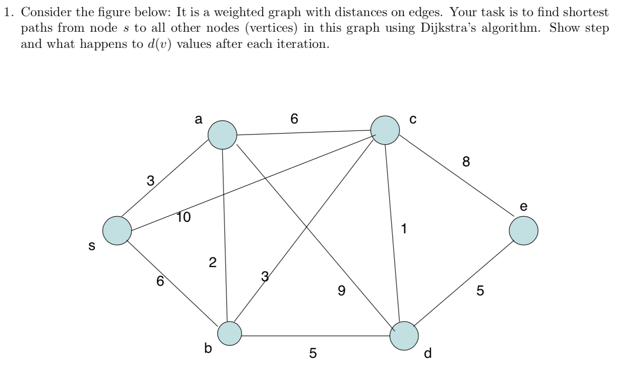 Solved 1. Consider the figure below: It is a weighted graph | Chegg.com