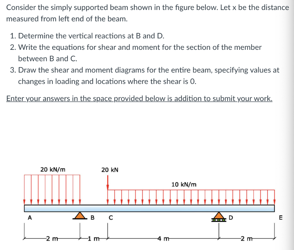 Solved Consider the simply supported beam shown in the | Chegg.com