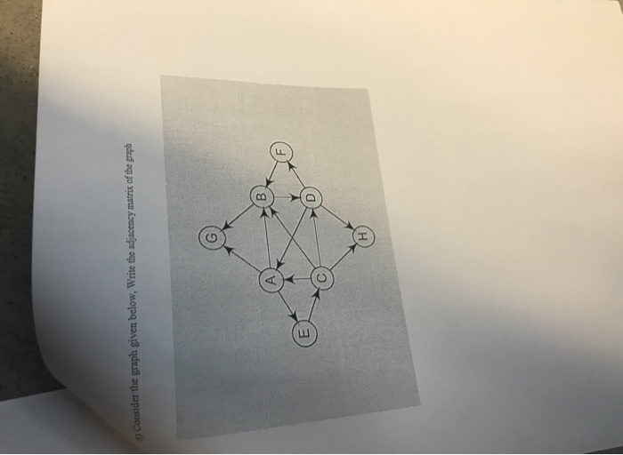 Solved the graph given below, Write the adjacency matrix of | Chegg.com