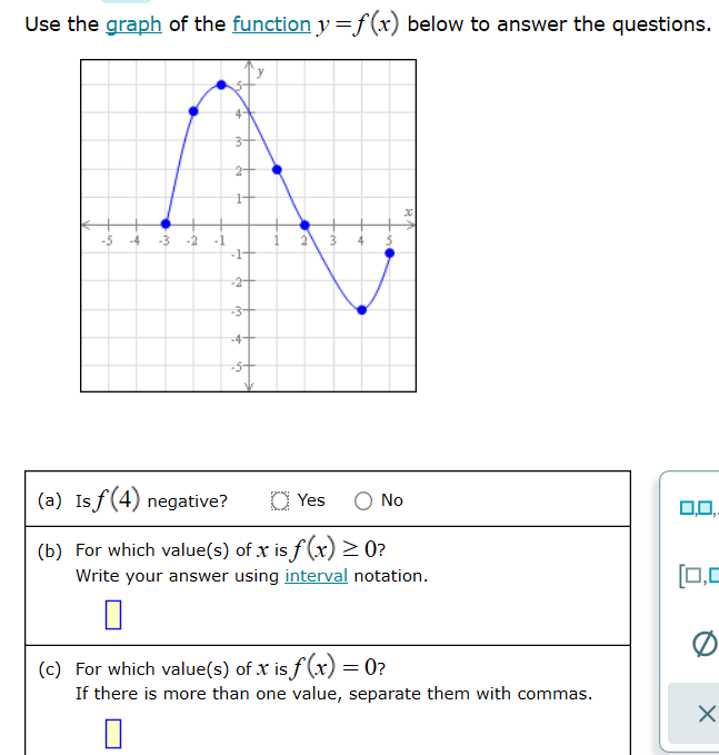 Solved Use the graph of the function y=f(x) below to answer | Chegg.com