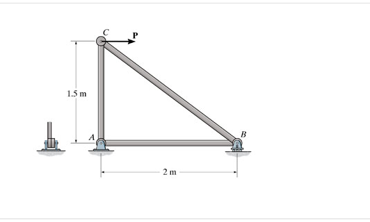 Solved Each bar of the truss shown in the figure below has a | Chegg.com
