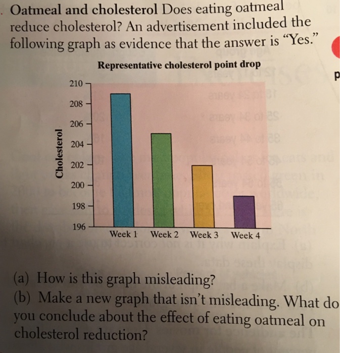 Solved Oatmeal and cholesterol Does eating oatmeal reduce