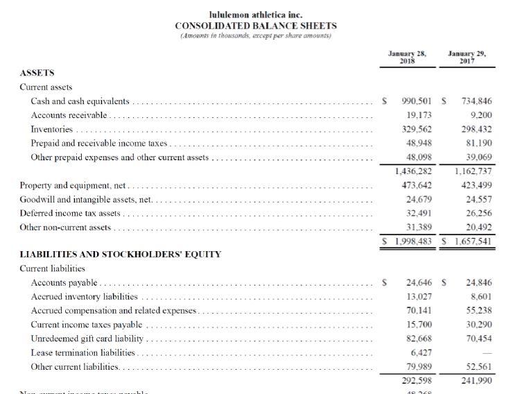 Solved lululemon athletica inc. CONSOLIDATED STATEMENTS OF | Chegg.com