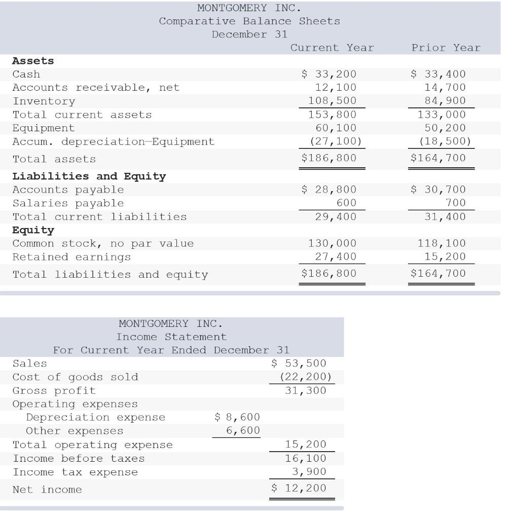 Solved Prior Year MONTGOMERY INC. Comparative Balance Sheets