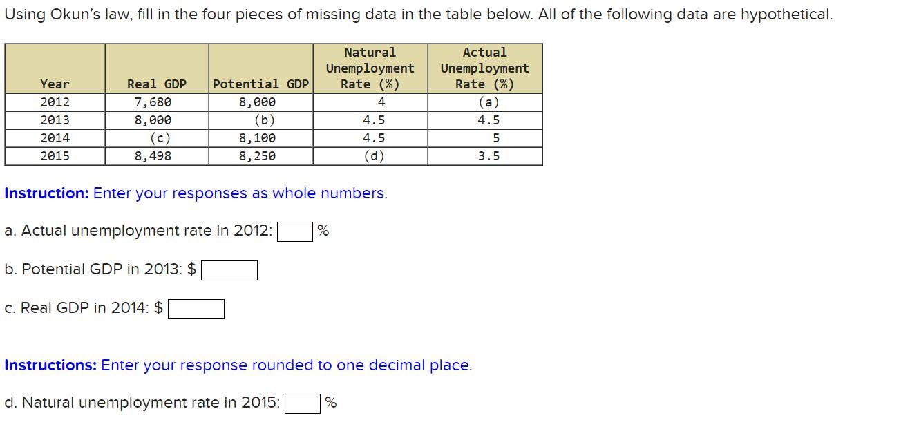 Solved Using Okun's Law, Fill In The Four Pieces Of Missing | Chegg.com