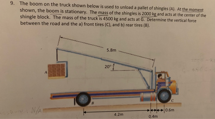 Solved 9. The boom on the truck shown below is used to | Chegg.com