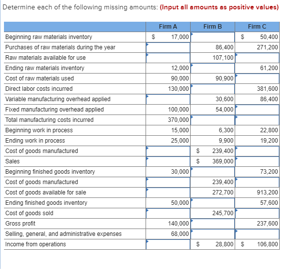 Solved Determine each of the following missing amounts: | Chegg.com