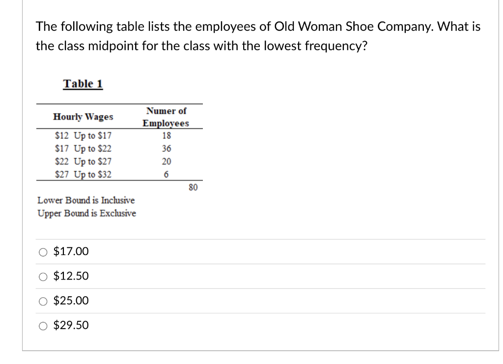 Solved 6) Which statement is most true about the simple