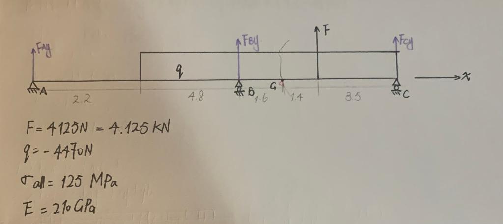 Solved F=4125 N=4.125kN q=−4470 N σa∥l=125MPa E=210GPa | Chegg.com