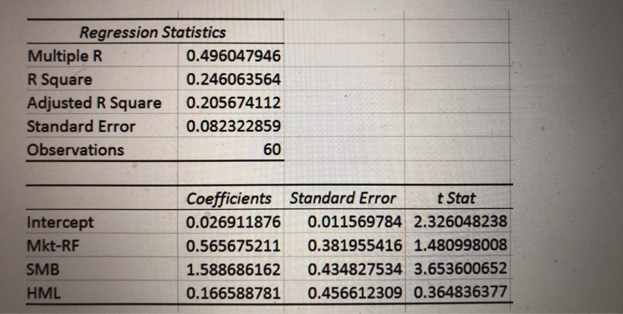 Solved Regression Statistics Multiple R R Square Adjusted R | Chegg.com