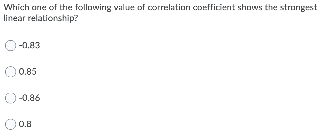 Solved Which one of the following value of correlation | Chegg.com